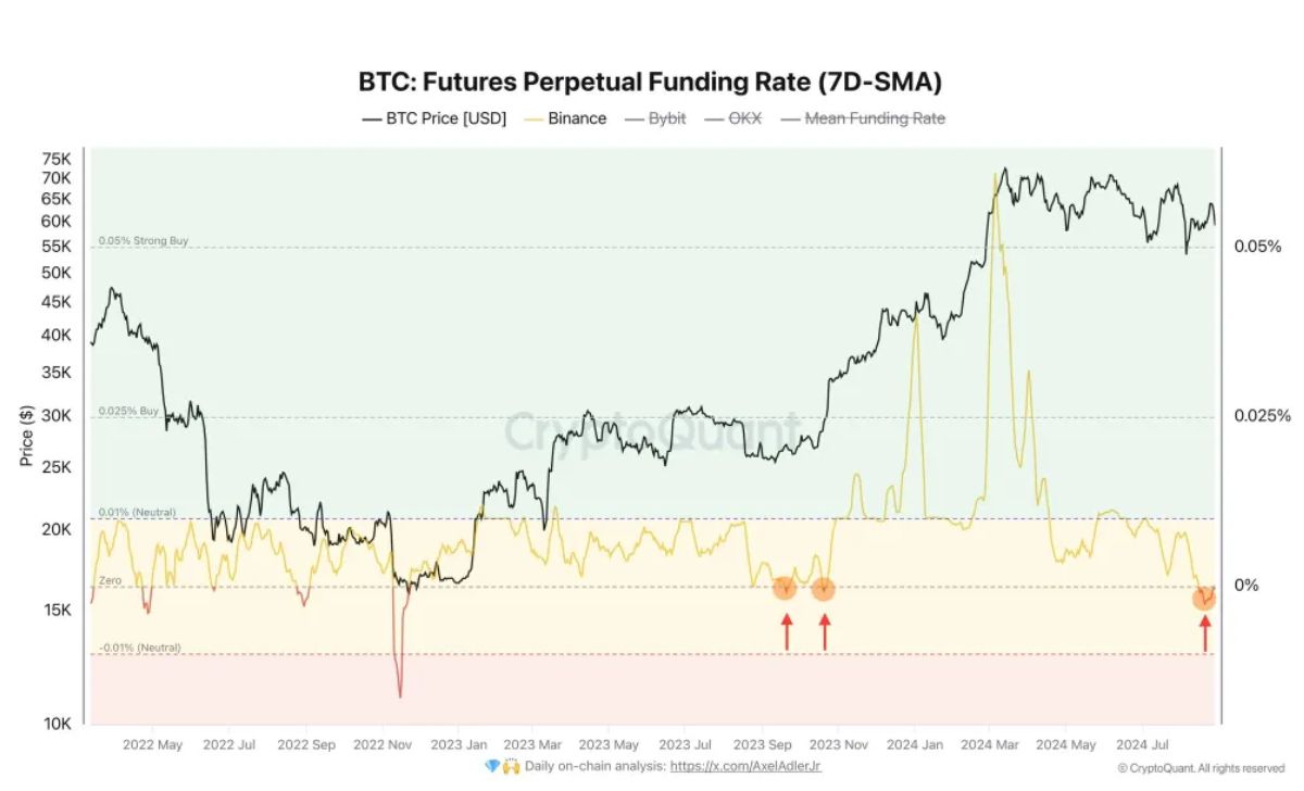 Binance traders bearish