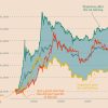 3 Key Factors Fueling Bitcoin Traders’ $100K+ Price Predictions for 2025