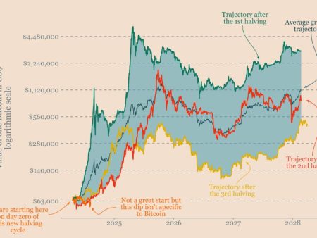 3 Key Factors Fueling Bitcoin Traders’ $100K+ Price Predictions for 2025