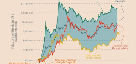 3 Key Factors Fueling Bitcoin Traders’ $100K+ Price Predictions for 2025