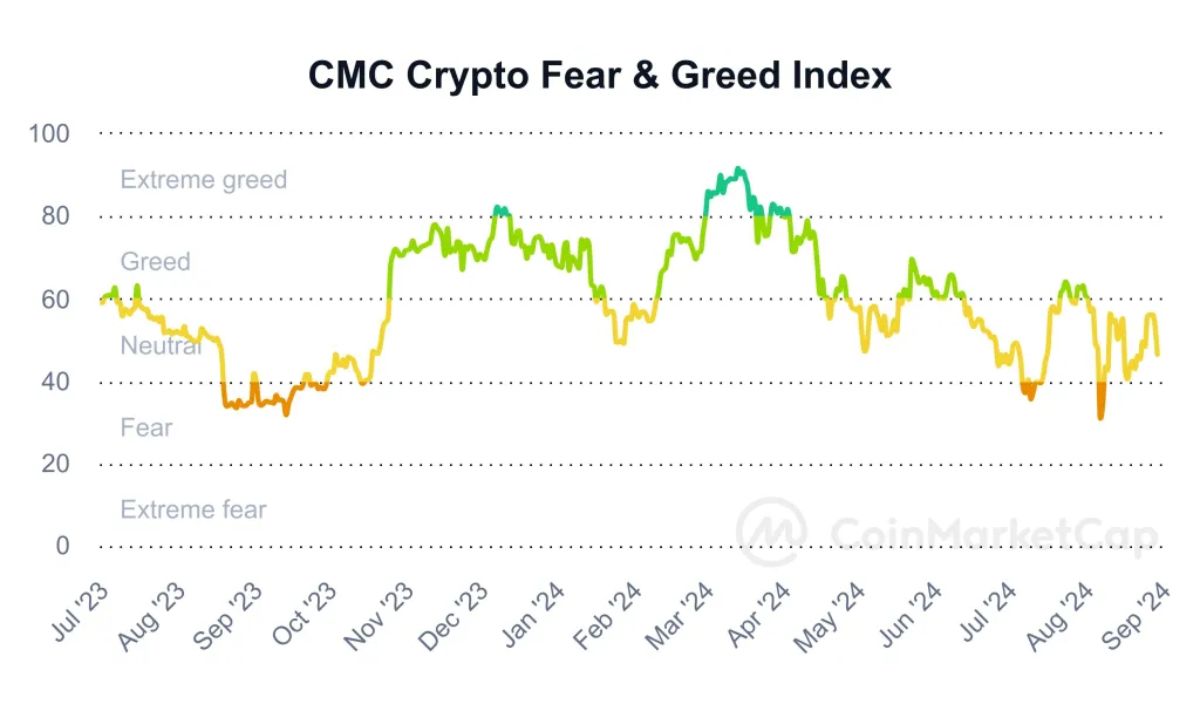 Crypto fear and greed index