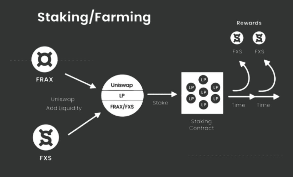 Frax Shares products