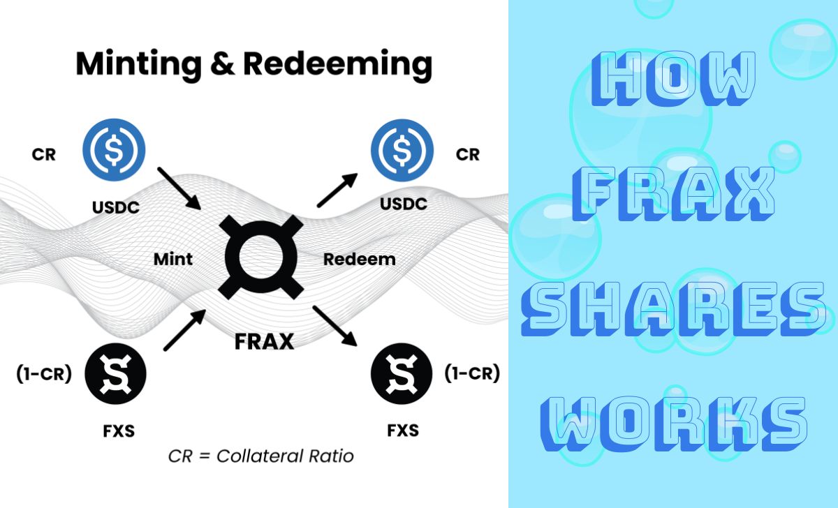 How does Frax Shares work?