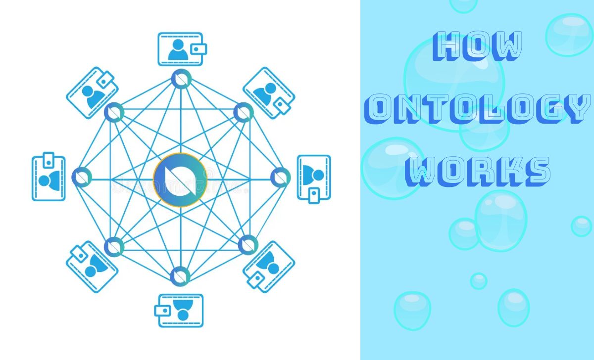 How Ontology works