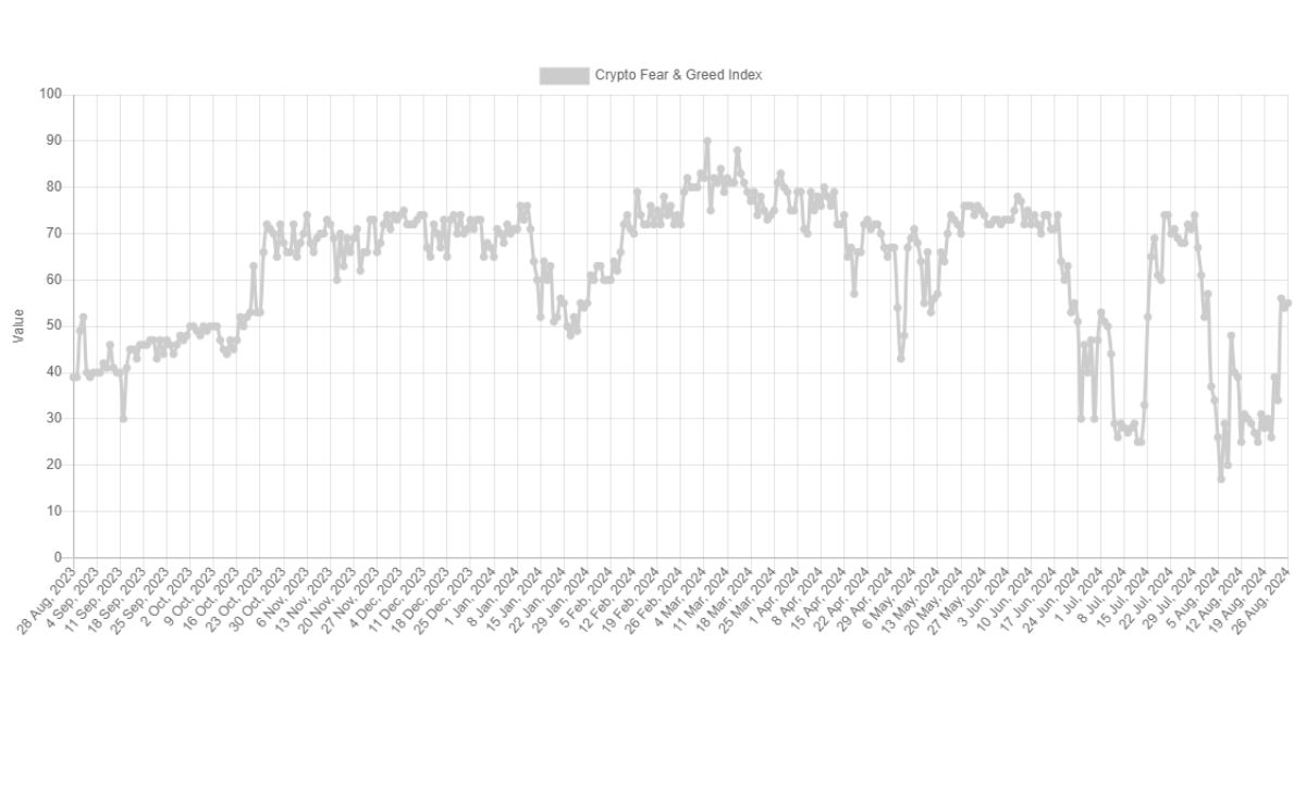 Looks like the value of the indicator has shot up in recent days