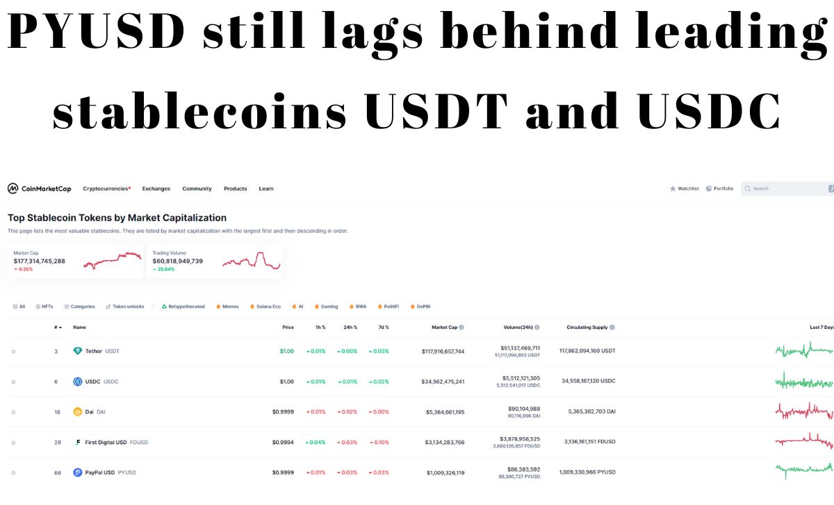 PYUSD still lags behind leading stablecoins USDT and USDC