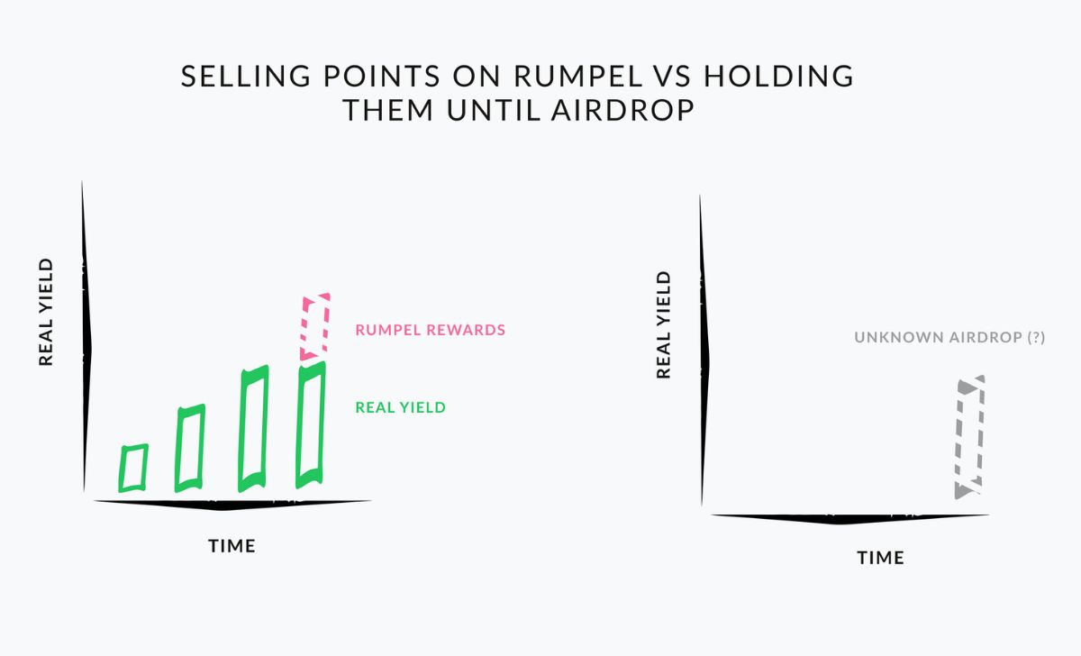 Rumpel seeks to create a market for tokenized airdrop points