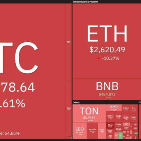 The whole financial market is on fire – Bitcoin lost the $57K mark