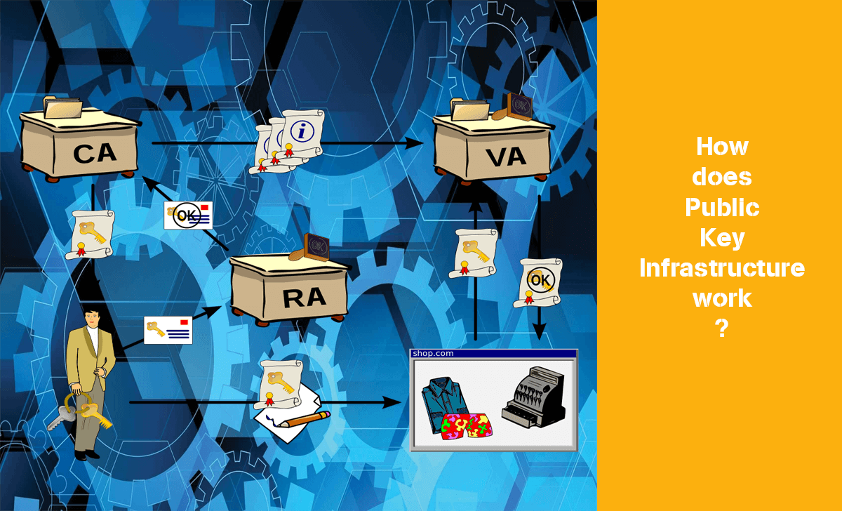 Let's learn how public key infrastructure works