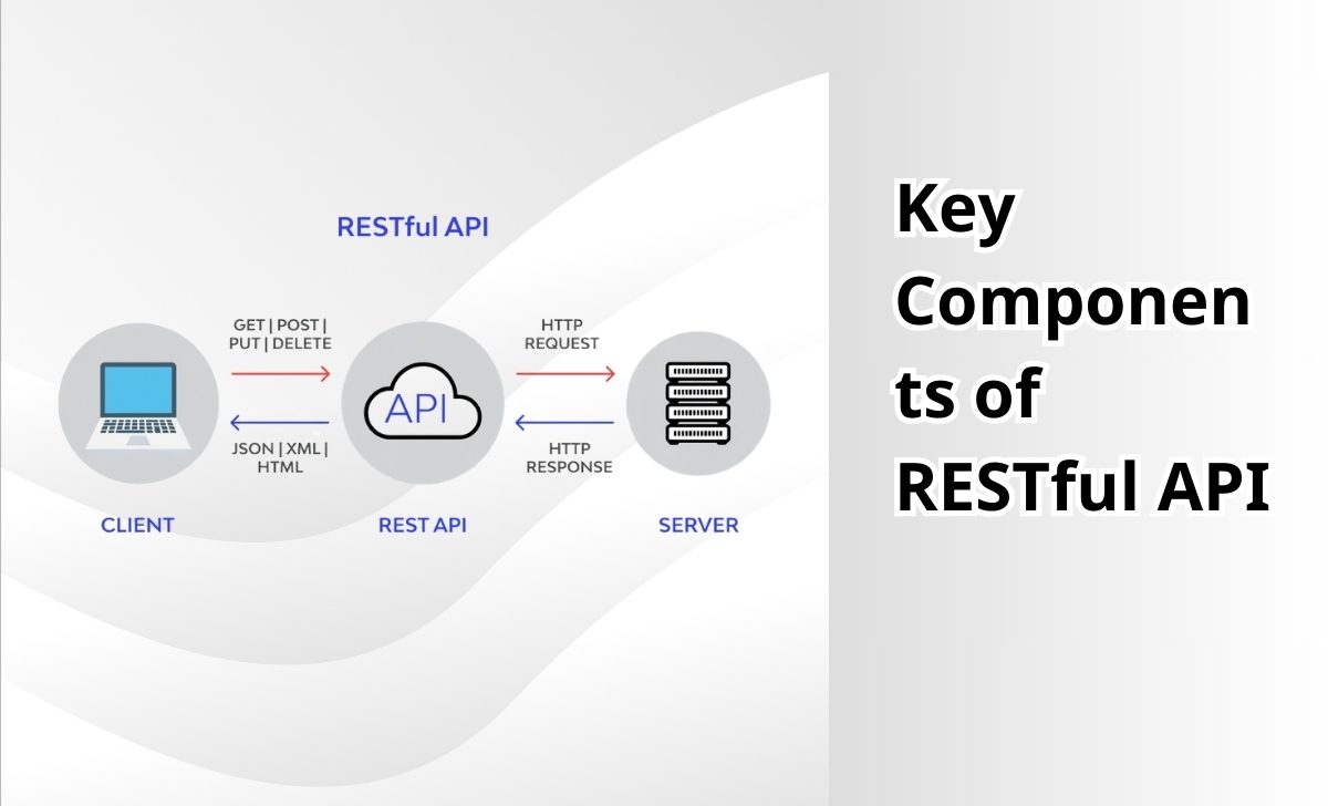 Key Components of RESTful API