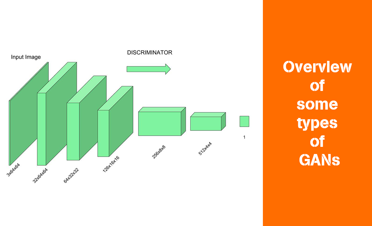 Overview of some types of GANs.