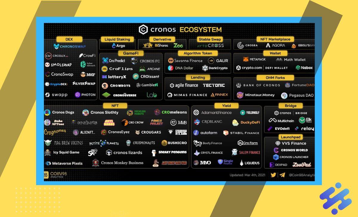 The Cronos ecosystem