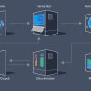 What is GANs? Generative Adversarial Networks Explained