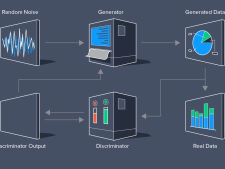 What is GANs? Generative Adversarial Networks Explained